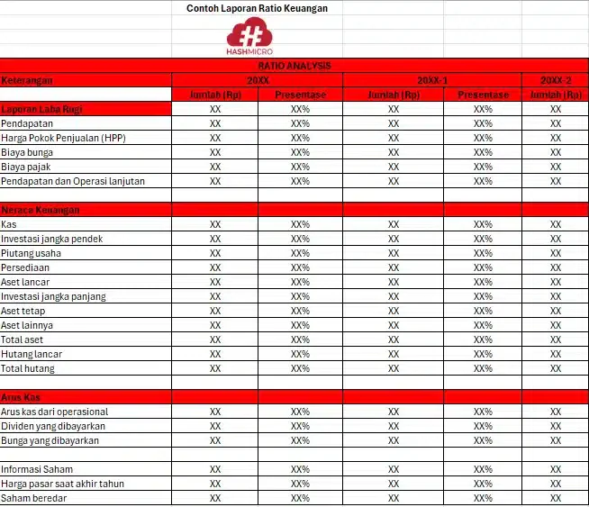 blog e03fc78373fe contoh laporan ratio keuangan