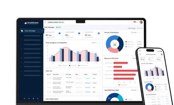 Dashboard ERP food manufacturing ScaleOcean