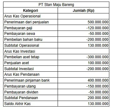 arus kas 