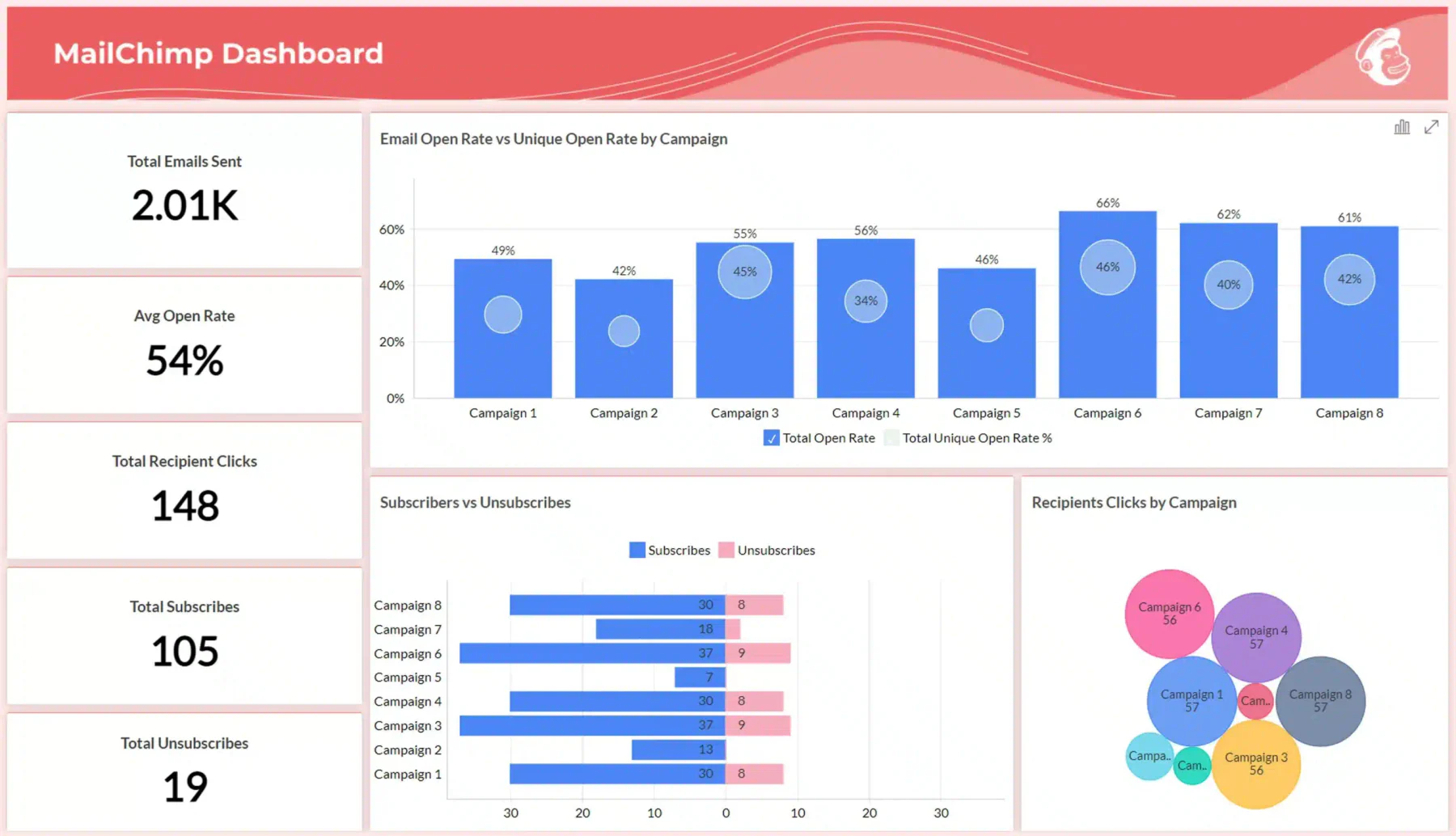 lead management software in malaysia
