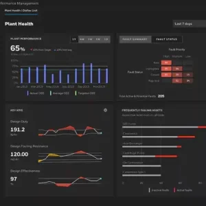 asset analytic software