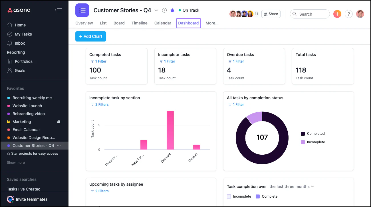 Asana construction management system
