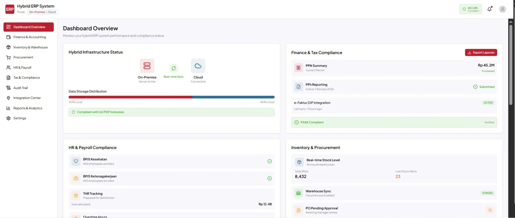 hybrid erp system