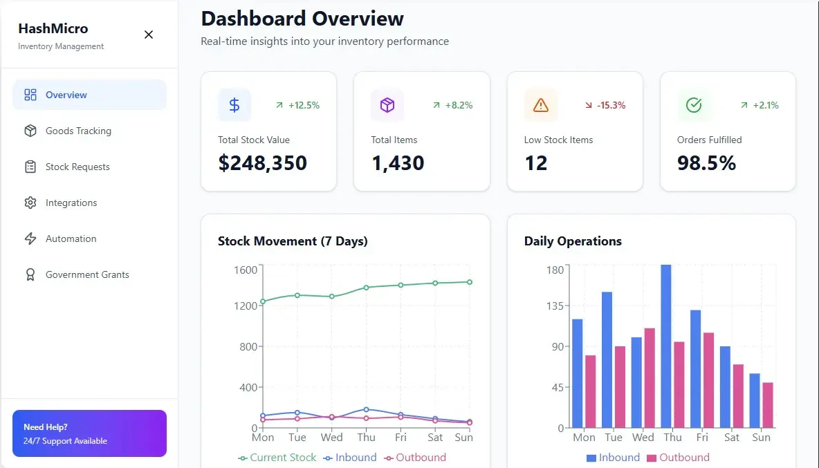 HashMicro Inventory Management System