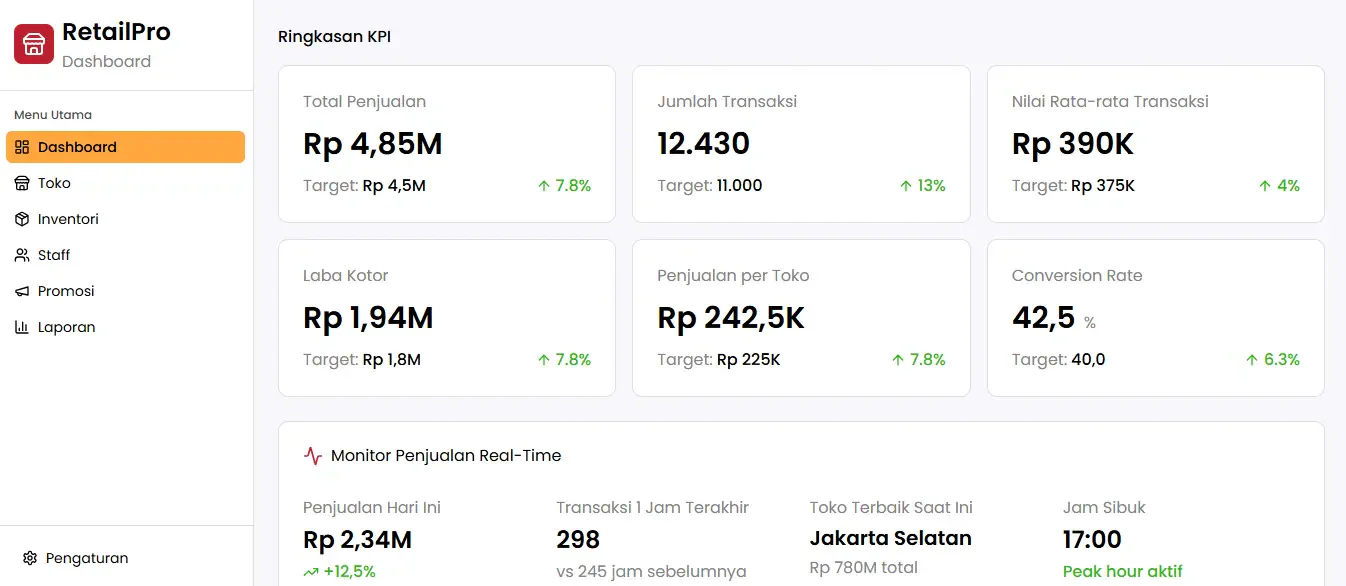 bisnis retail