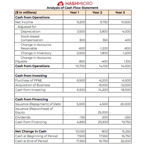 blog e55f9ab362da cash flow analysis