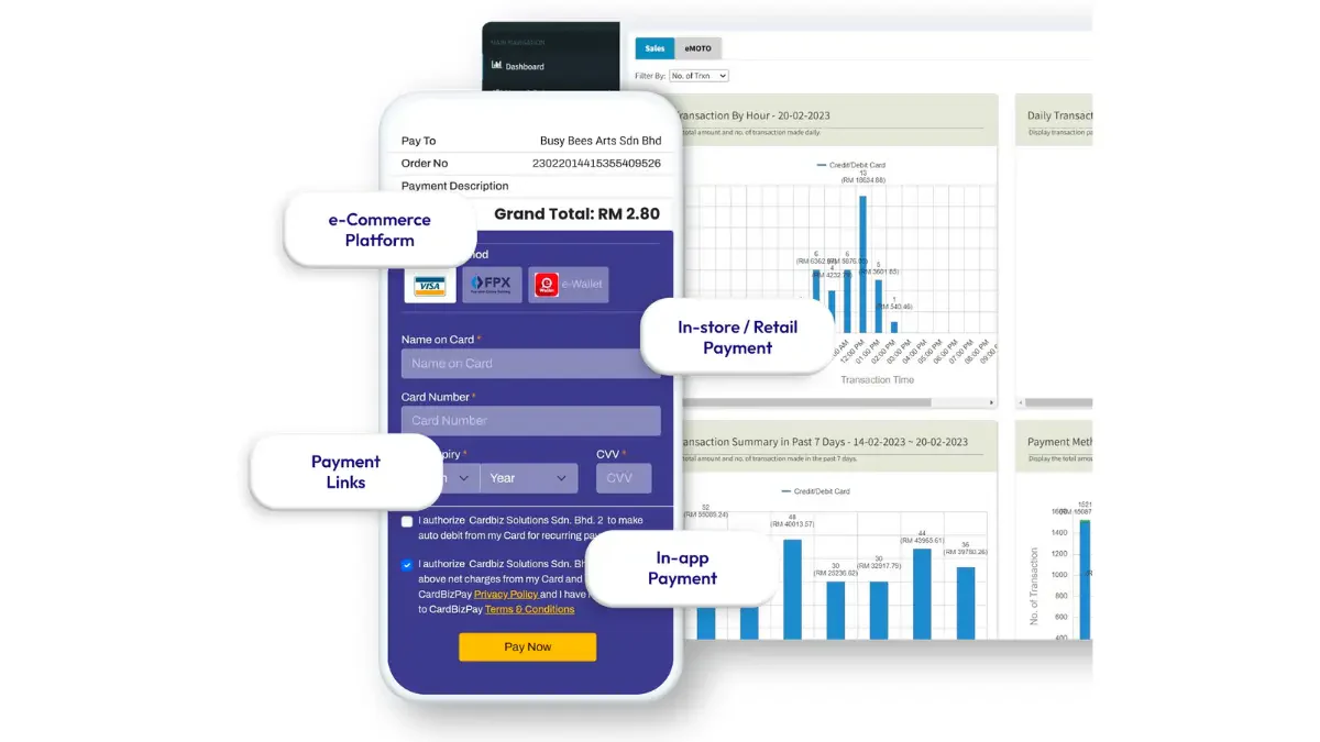 CardBiz business intelligence software
