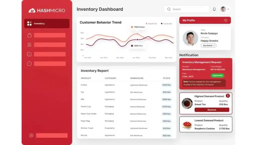 Inventory Optimization