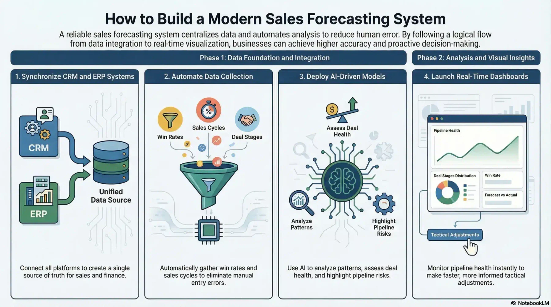 blog e846cc0bf37d infografis sales forecasting