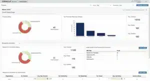 Oracle Aconex Construction Project Management Software