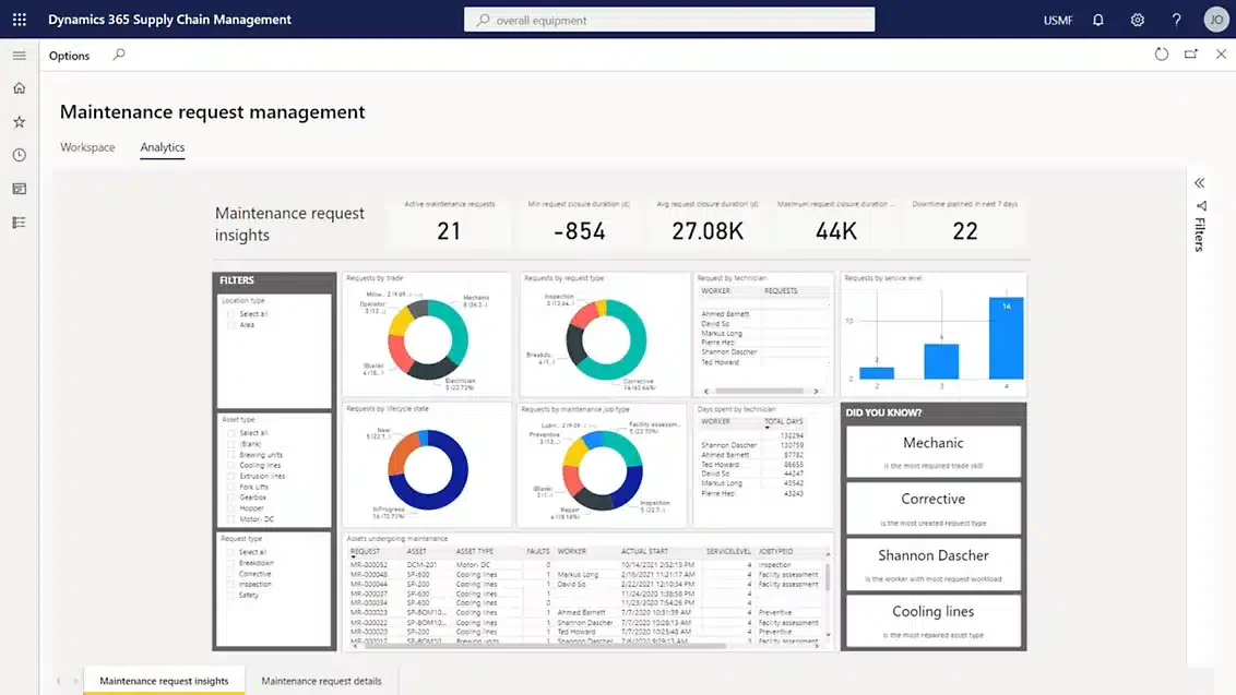 microsoft dynamics 365 distribution erp systems