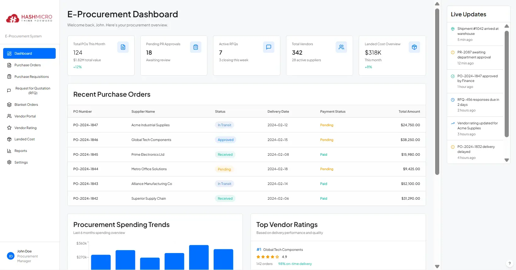 procurement software dashboard hashmicro