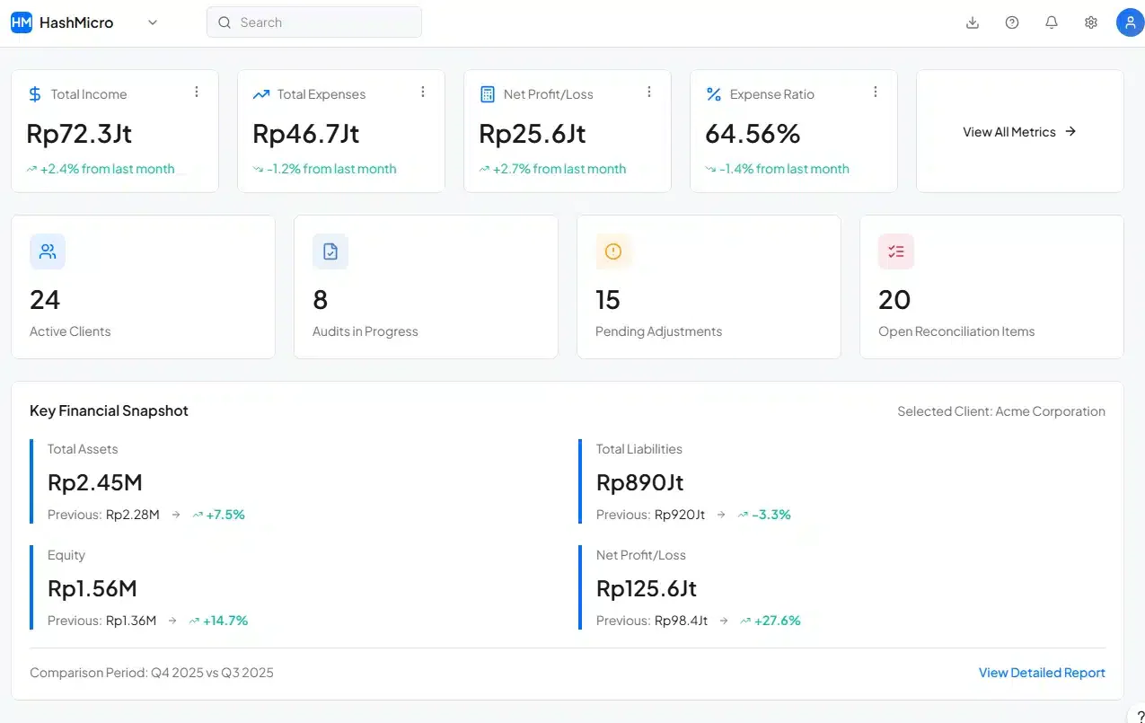 blog e99d6acb4b59 dashboard hm 1