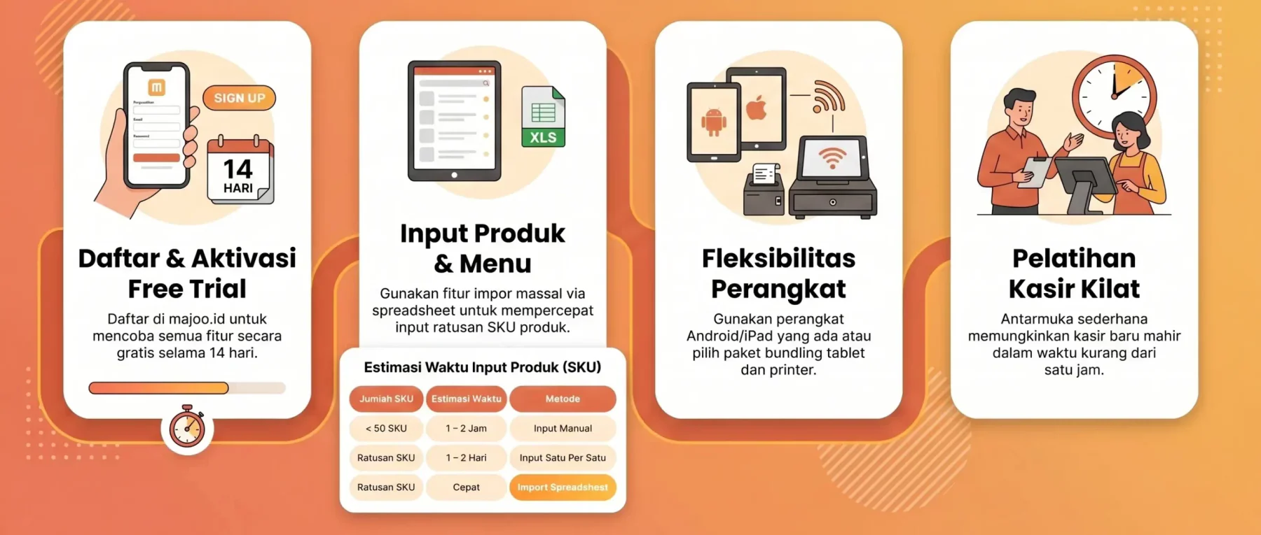 langkah implementasi aplikasi kasir