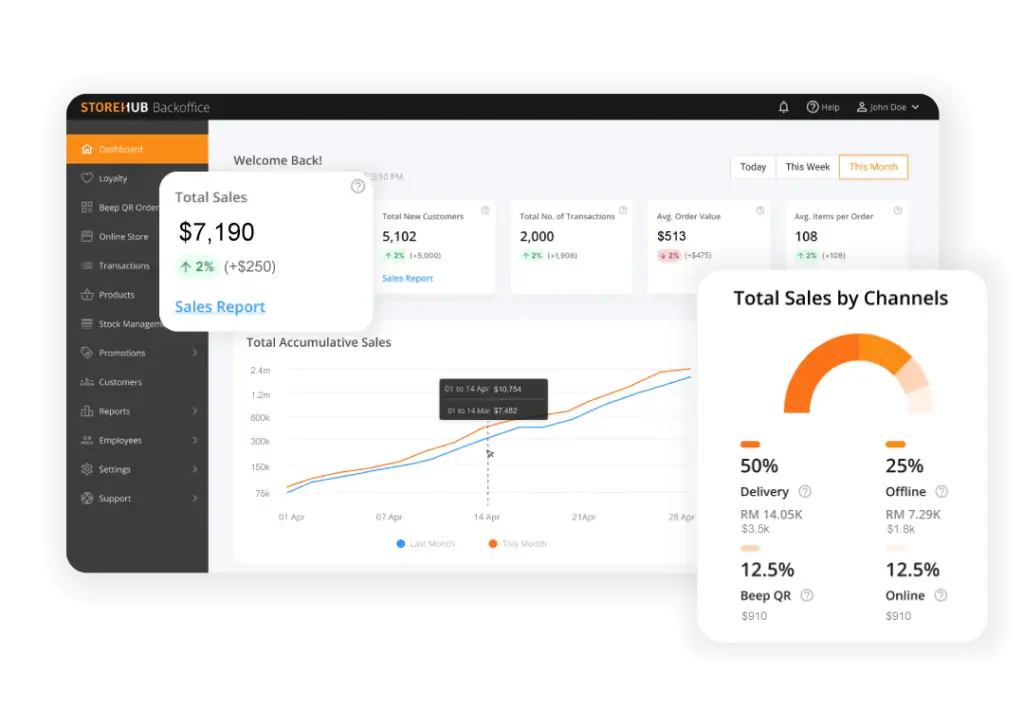 Storehub POS Software