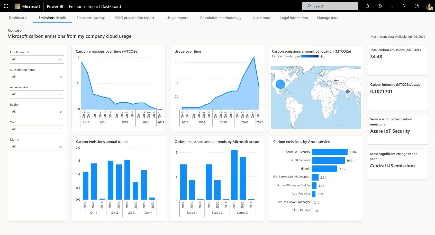 microsoft sustainability cloud carbon accounting tools