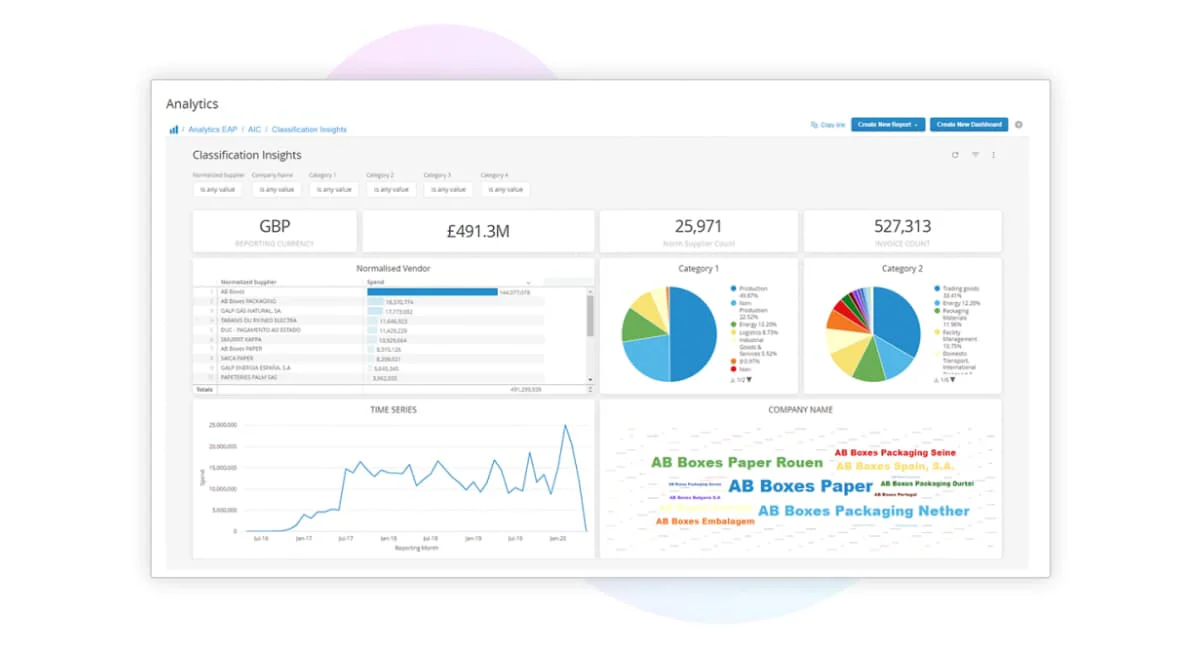 coupa bsm procurement software malaysia