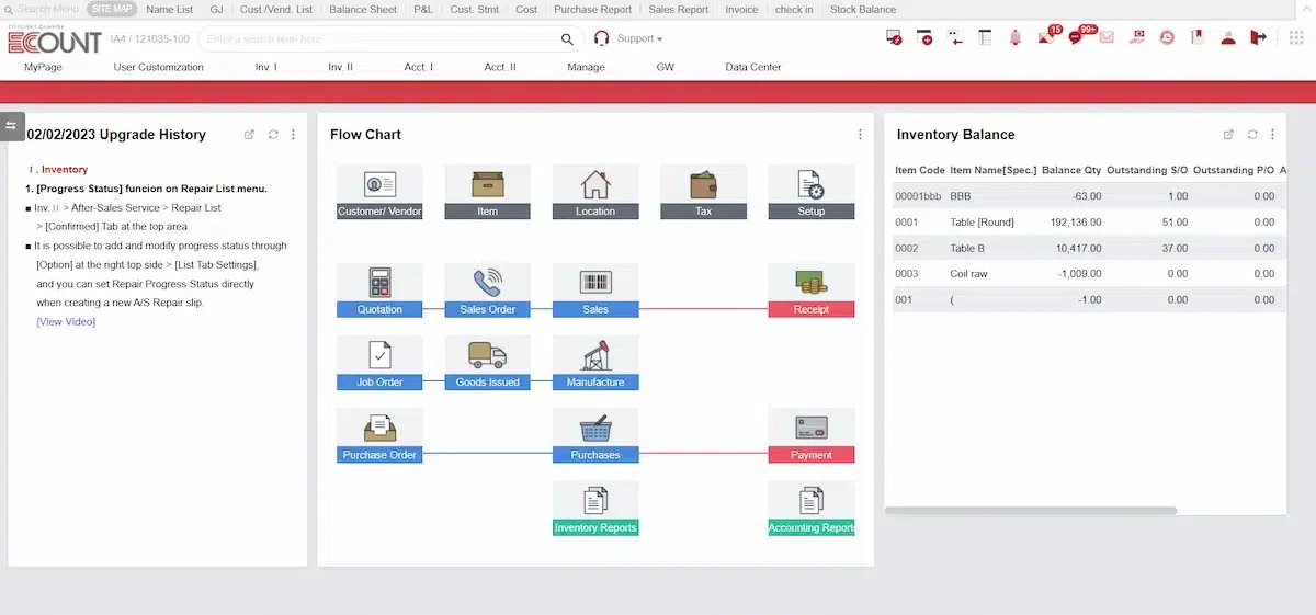 ecount retail management software