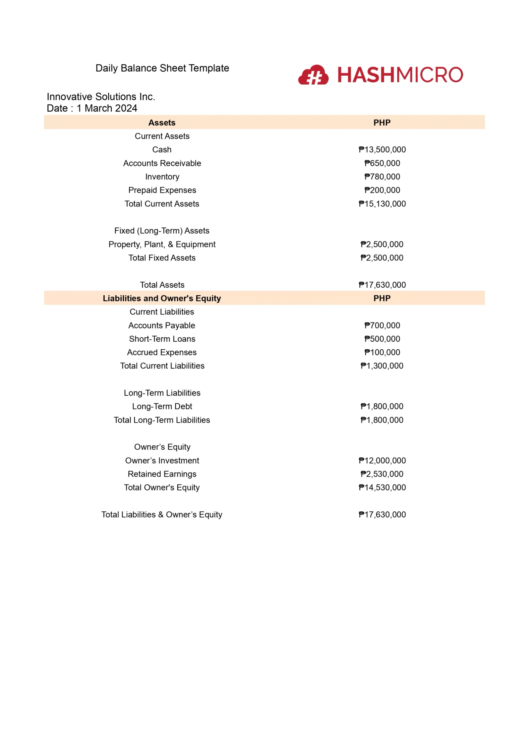 balance sheet