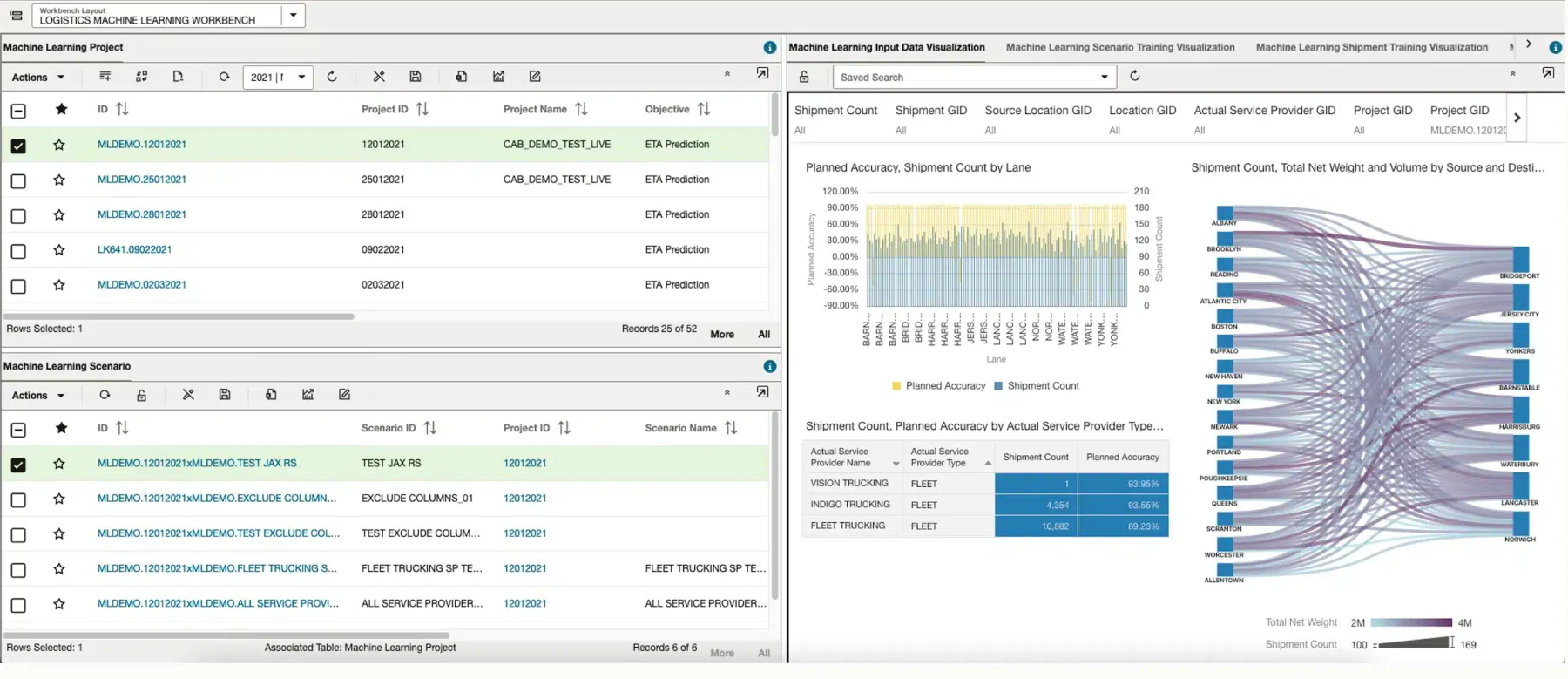 Oracle Transportation Management