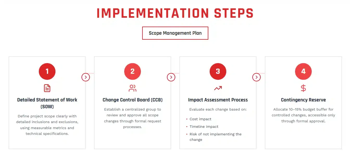  Implementation Steps Scope Management Plan.