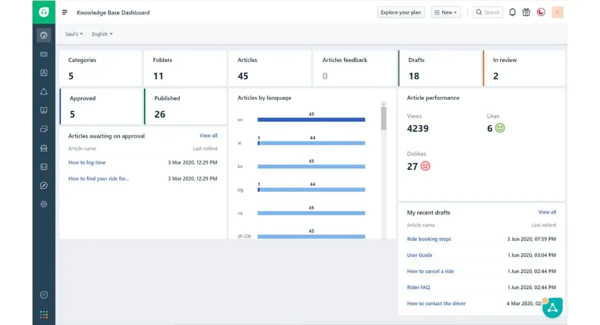 Freshdesk Office Management System