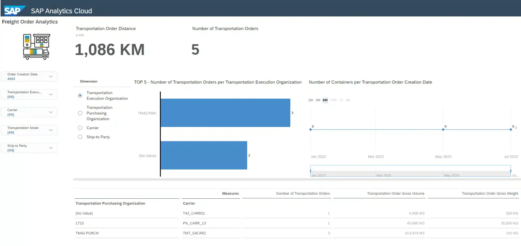 supply-chain-optimization-software-sap-scm