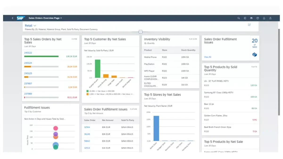 sap business one best erp system australia