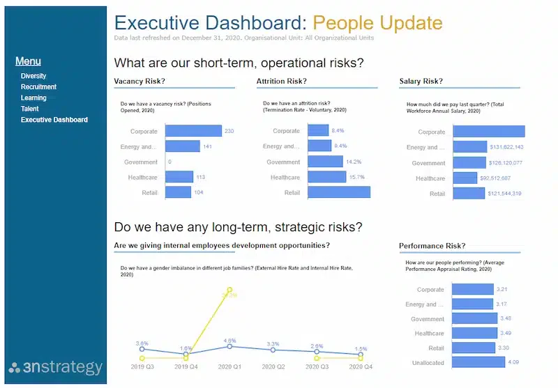 dashboard people update sap