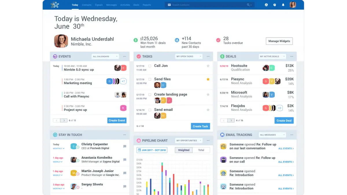 Nimble sales performance management software