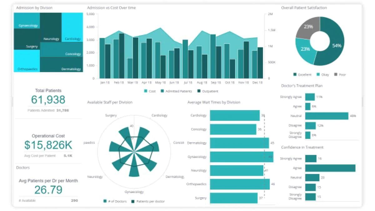 Sisense Business Intelligence Service