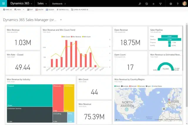 Sales Analytics Software
