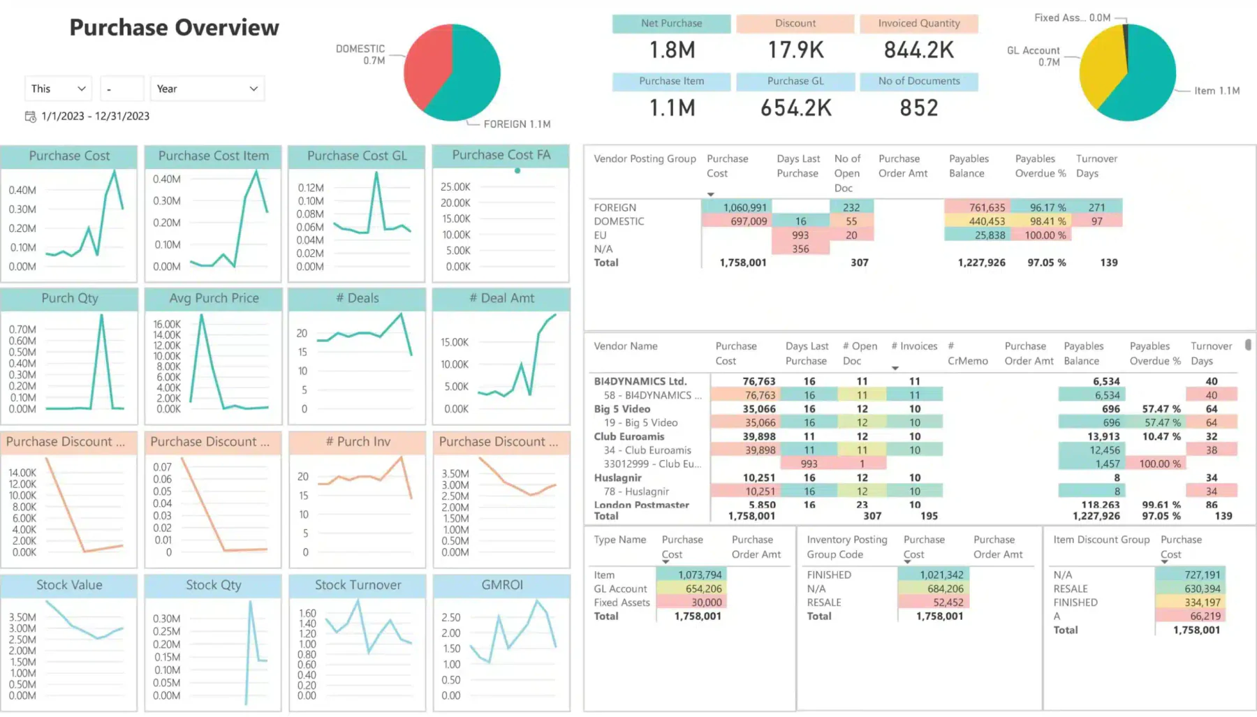 dynamics 365 purchasing