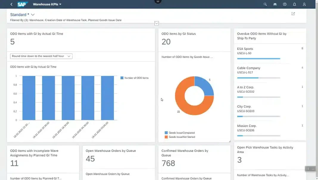 SAP manufacturing