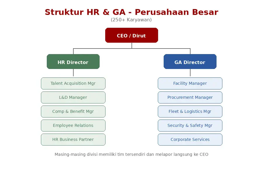 blog f18b3076aee0 struktur hrga besar