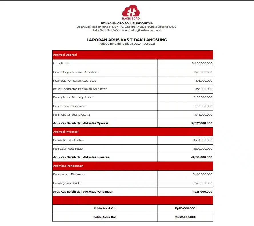 blog f1d9b5d00d88 contoh laporan arus kas tidak langsung hashmicro
