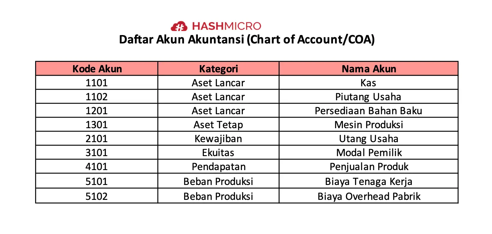 blog f2e60625721f contoh siklus akuntansi perusahaan manufaktur