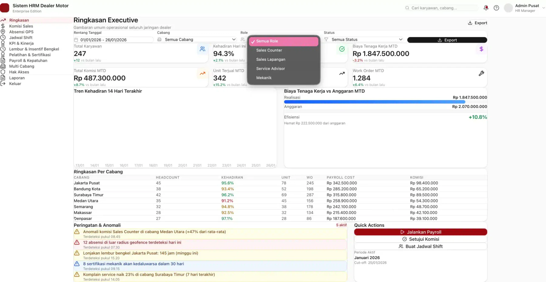 dashboard sistem hrm dealer motor
