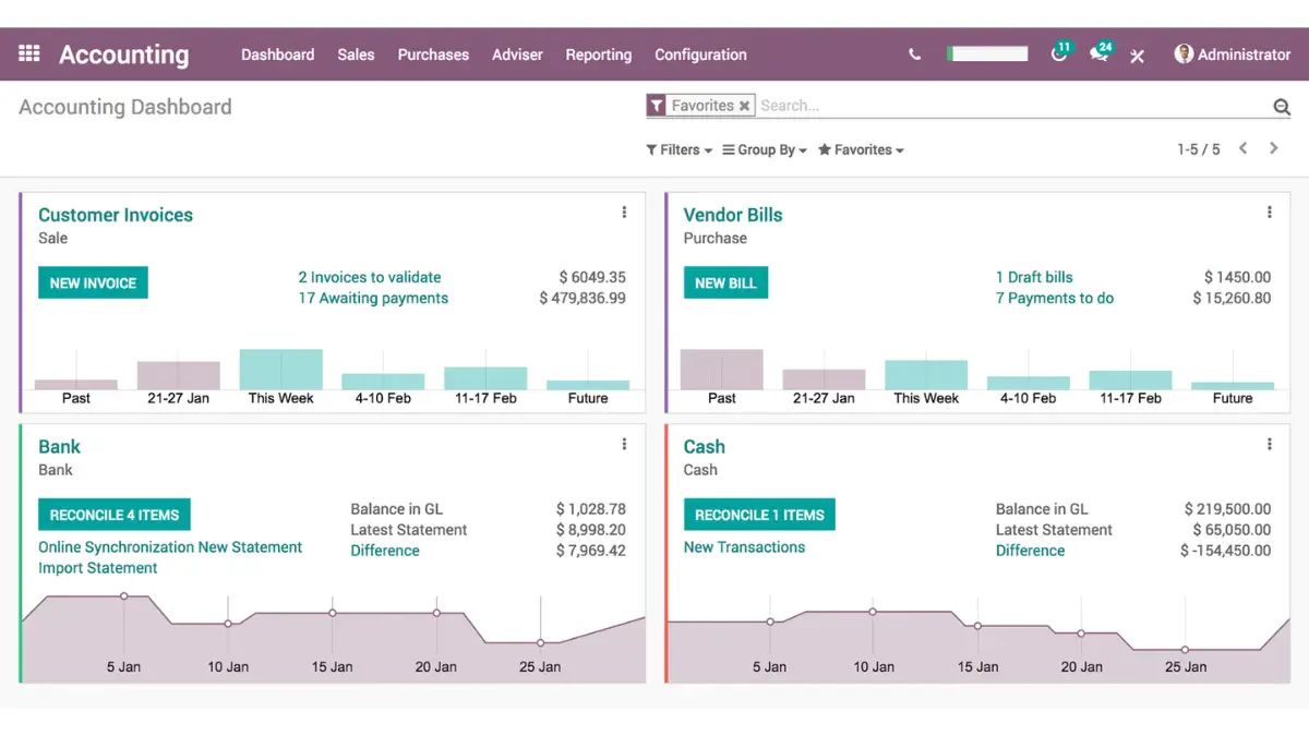 odoo erp accounting software dashboard