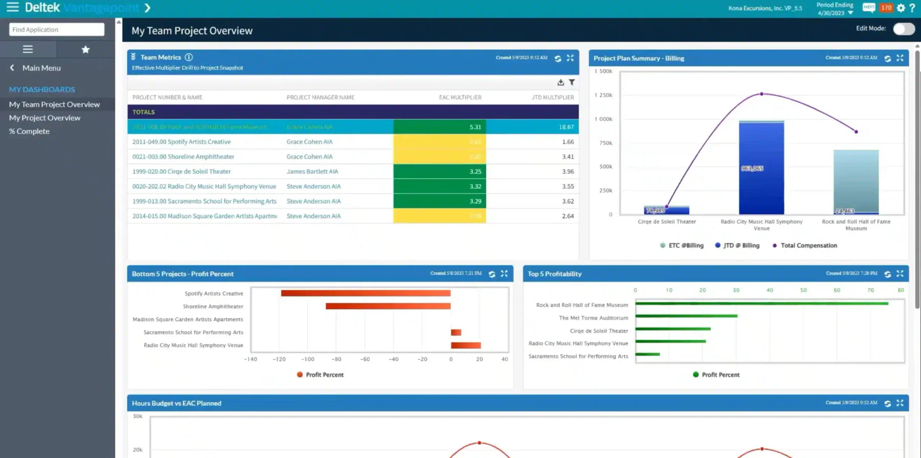 deltek dashboard