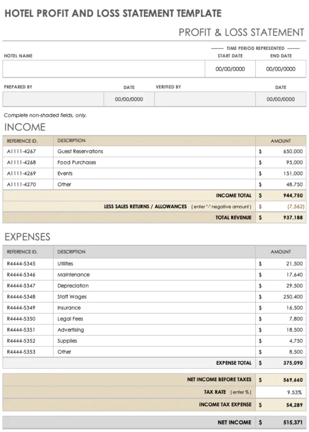 Profit and Loss Statement