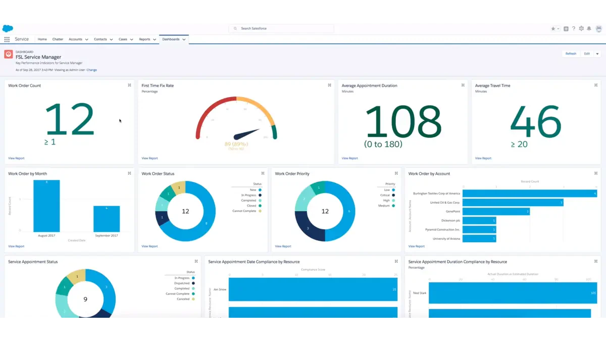 salesforce sales crm