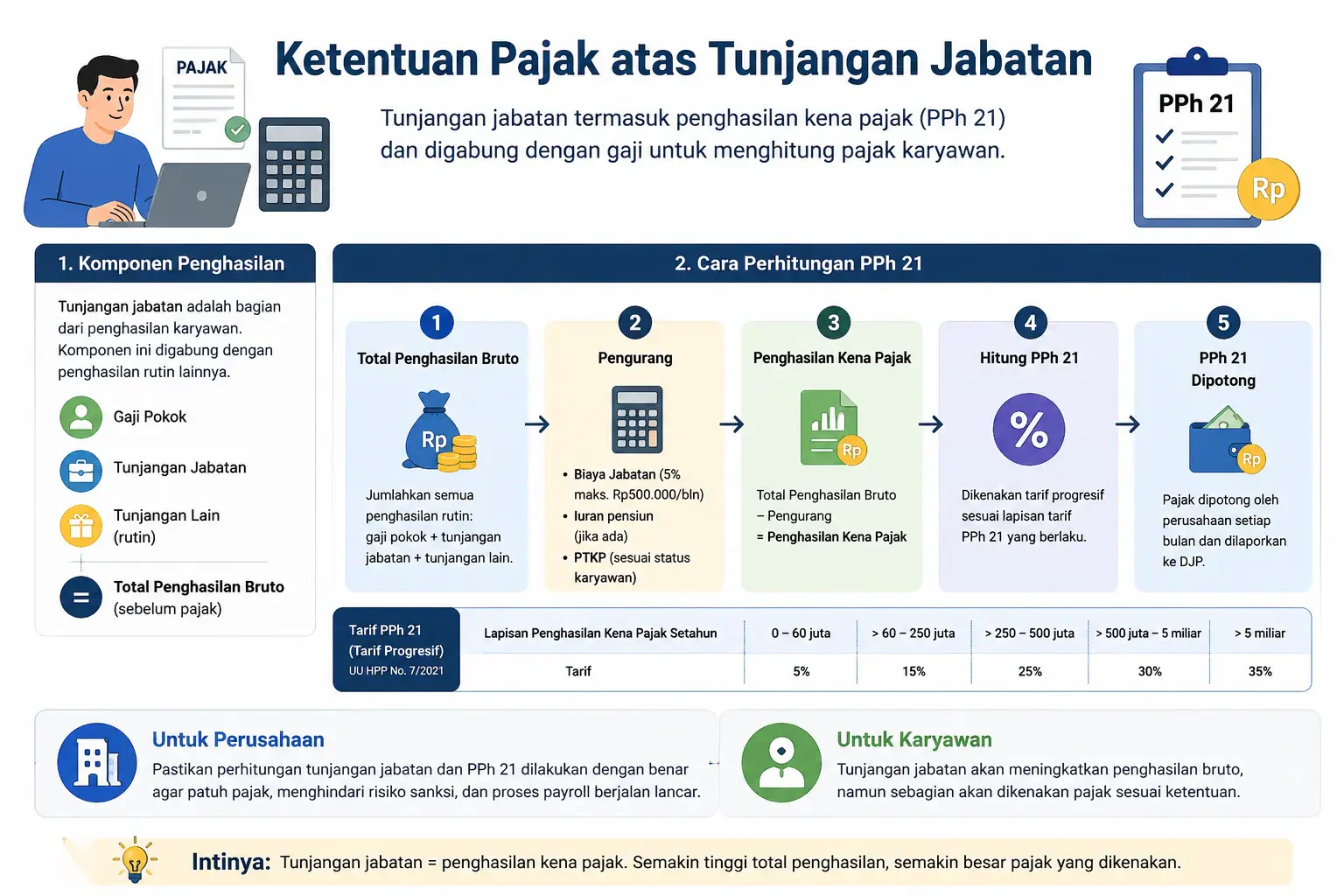 tunjangan jabatan