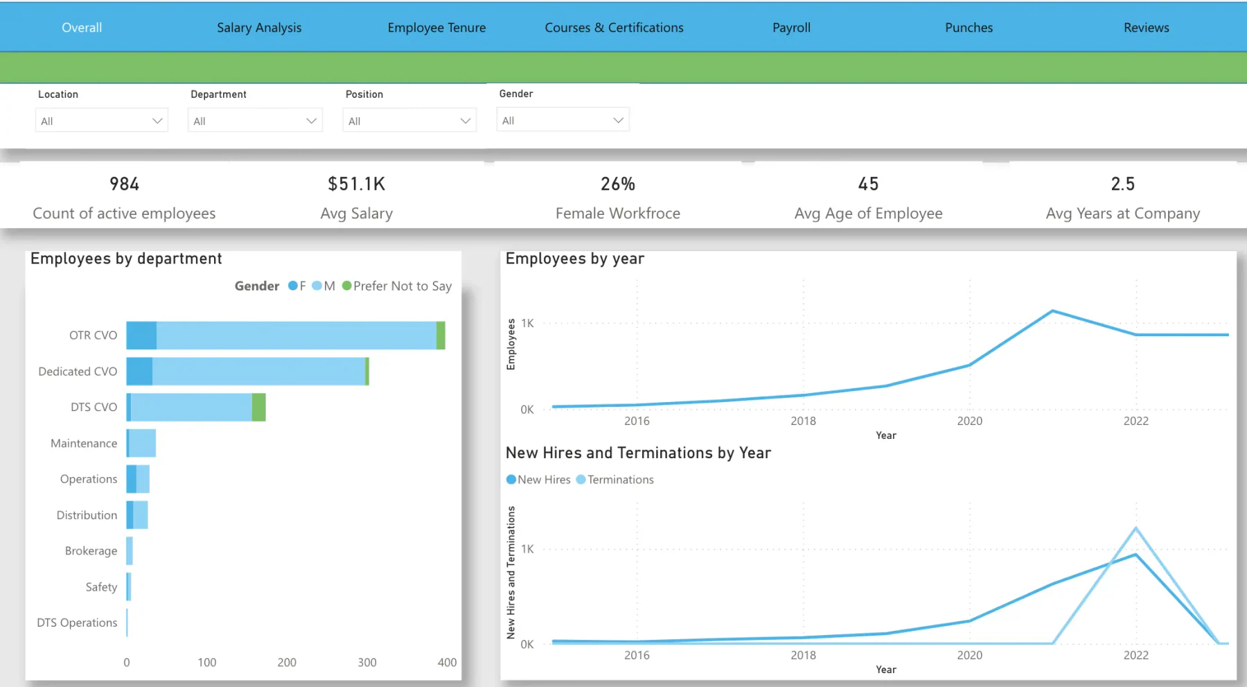 Best Distribution Workforce Software