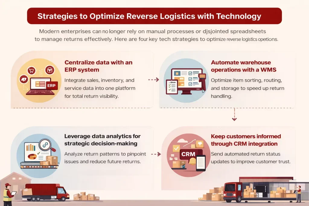 Optimize Reverse Logistics with Technology