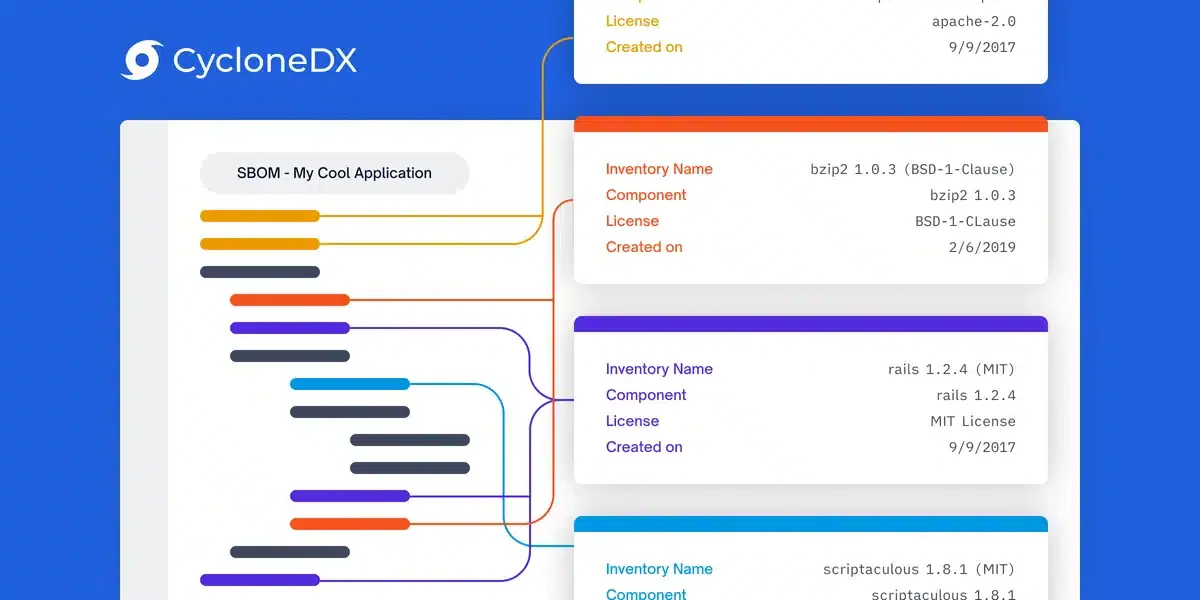 cyclonedx software bill of material