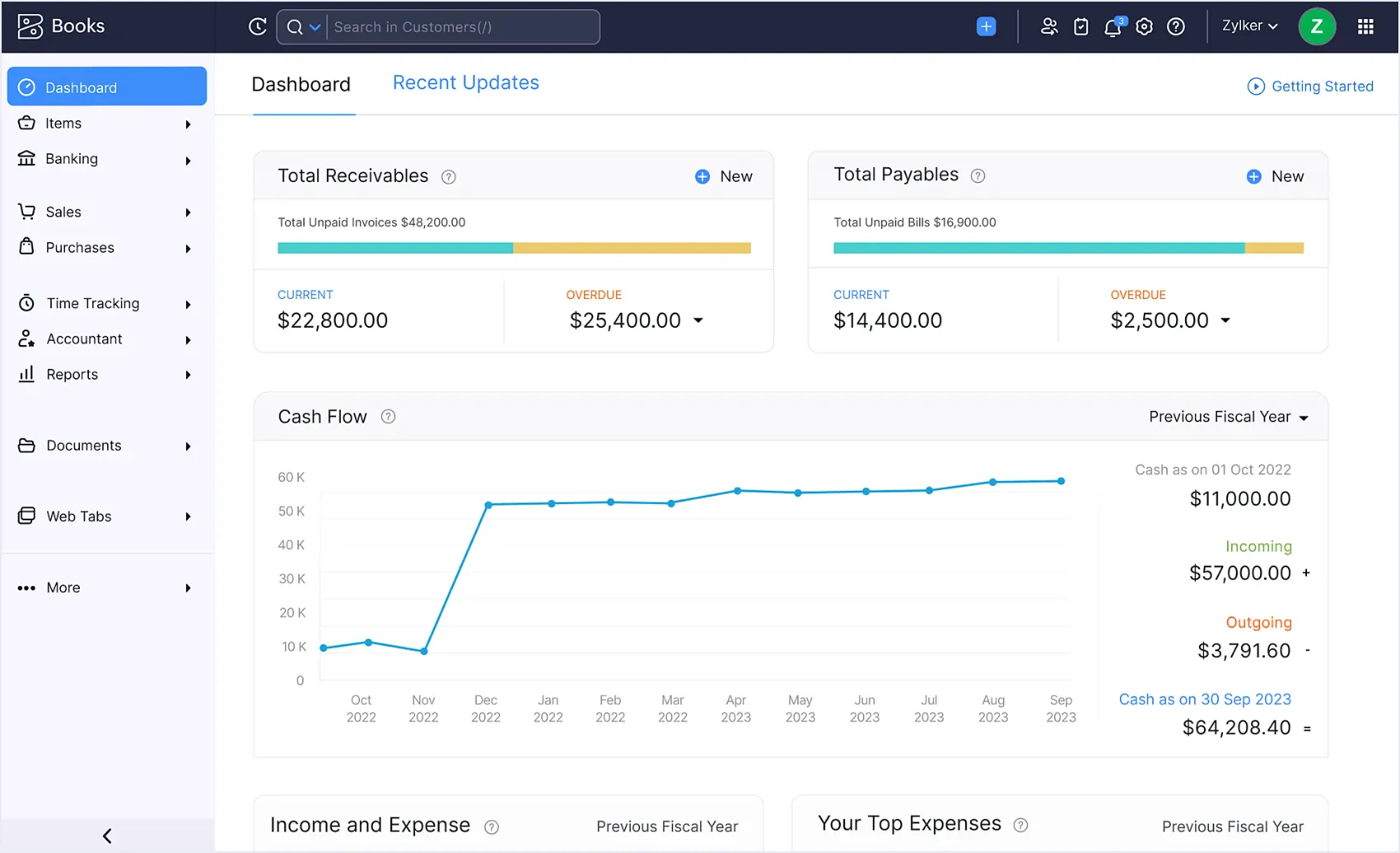 zoho books manufacturing accounting software malaysia