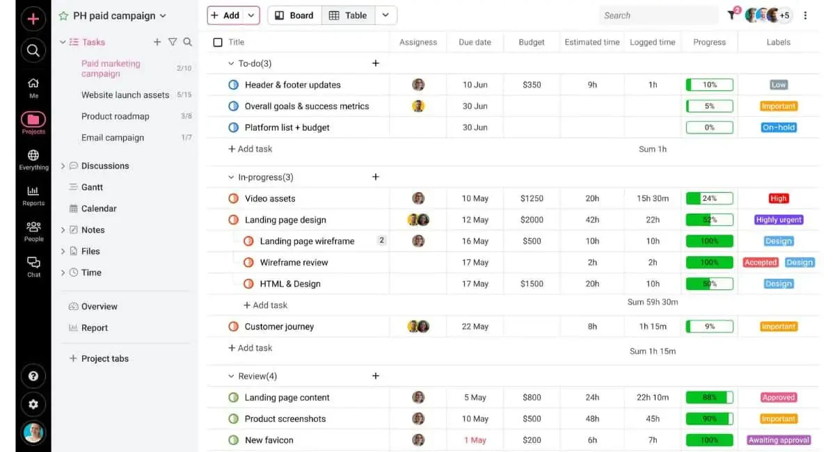 ProofHub Business Management solutions