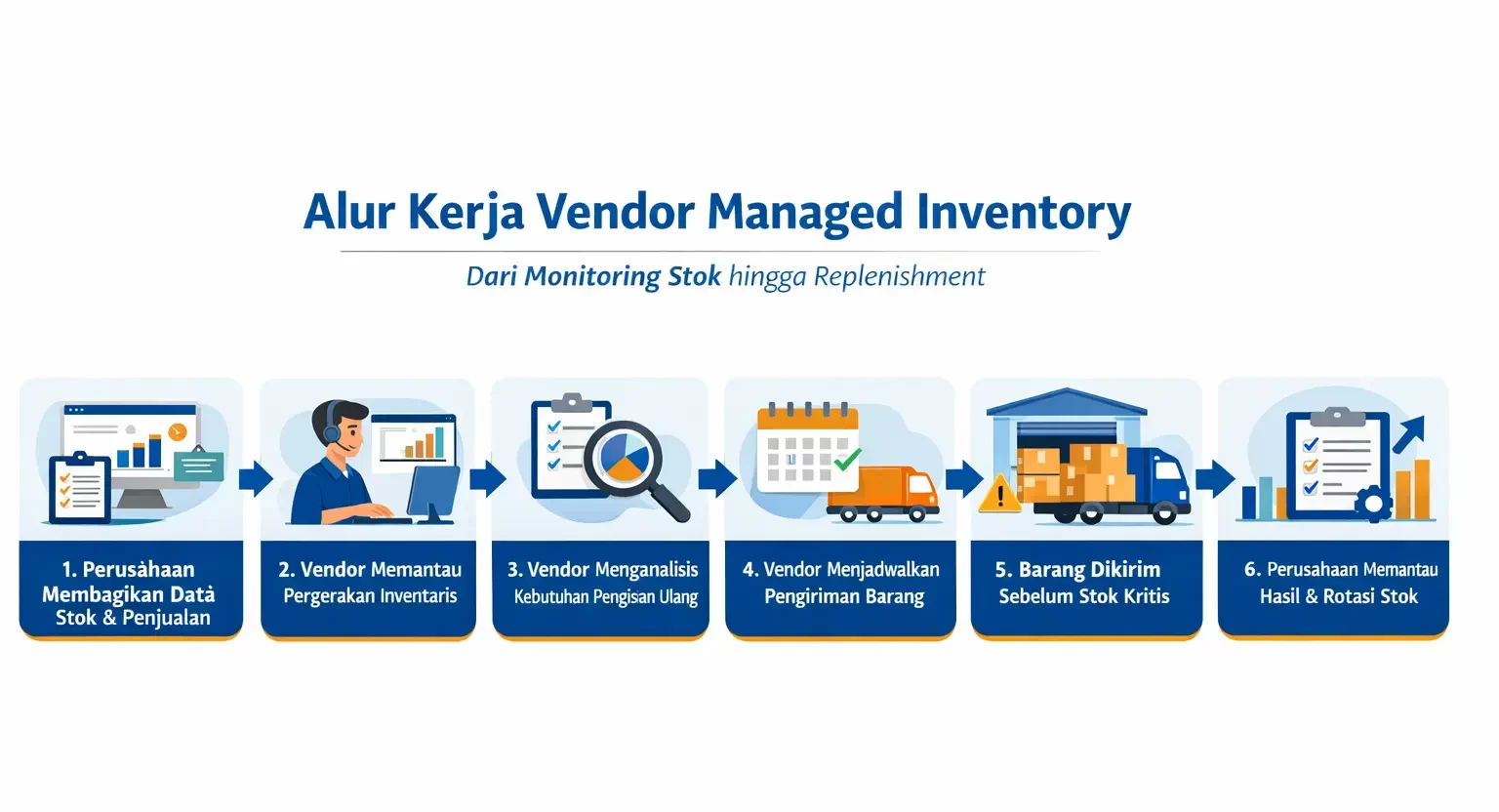 alur kerja vmi