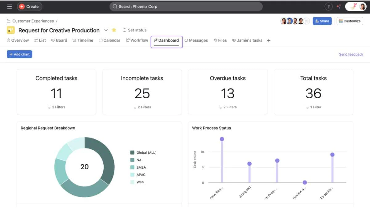 business operations software